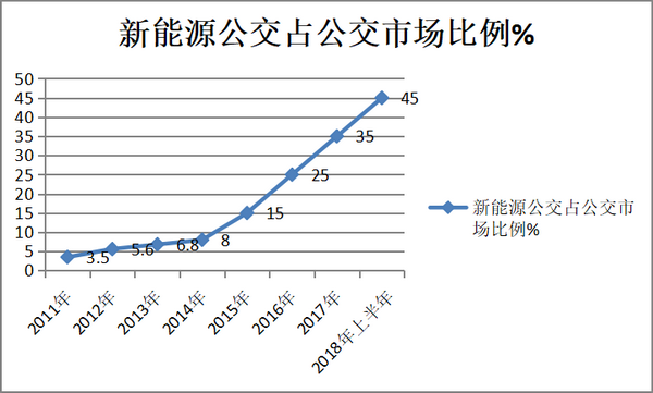 新能源公交产品类型及全生命周期使用成本浅析