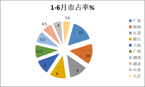 2018年上半年新能源公路客车市场五大特点总结
