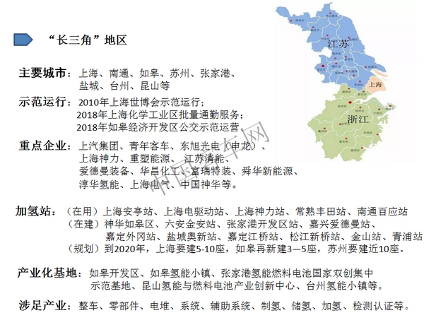 “氢”风热起来，中国氢燃料汽车市场即将爆发（长三角篇）