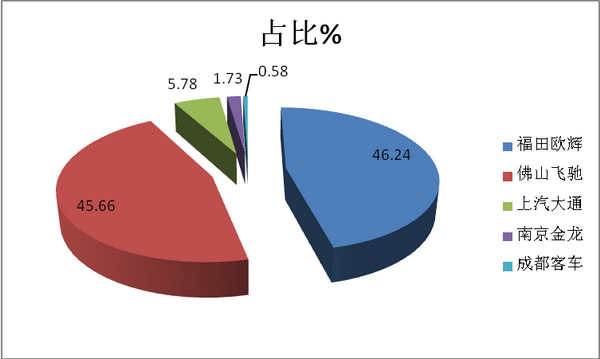 我国氢燃料电池客车现状研析