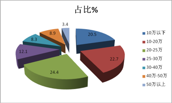 2018年上半年客车出口总结及主流客车出口点评