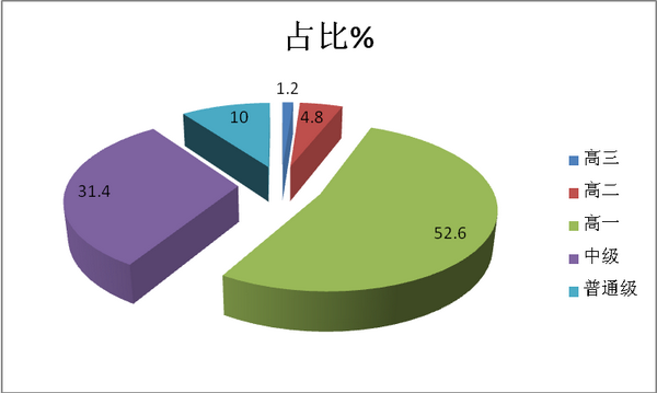2018年上半年长途公路客车市场特点及未来竞争对策分析