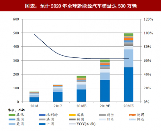 一文了解(看懂)各国动力电池回收