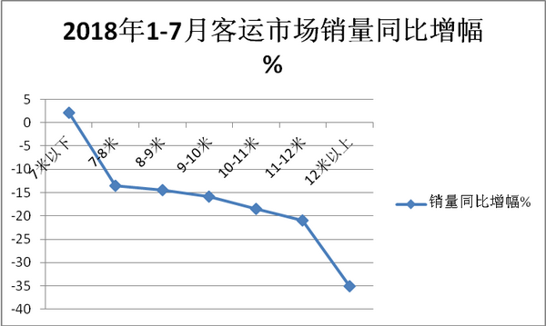 从客运市场发展趋势评宇通CL6定位