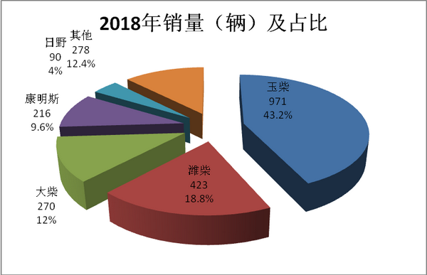 2018年前7月东北区域大型公路客车市场六特点解析