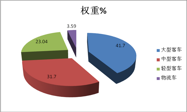氢燃料电池客车商业化的六个策略探析