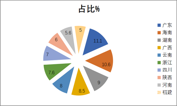 6~8米纯电动考斯特客车市场简析