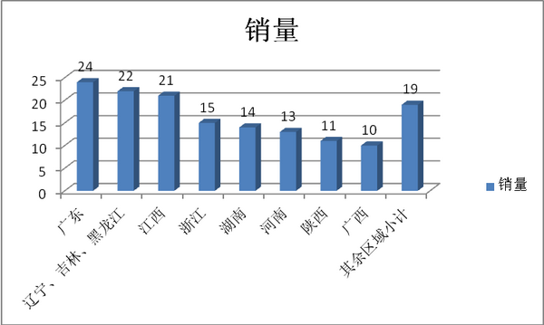 2018年8月考斯特客车市场特点简析