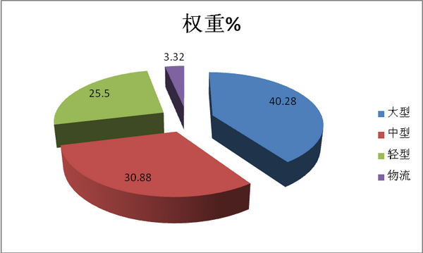 2018年9月及前三季度“两通三龙”客车销量点评