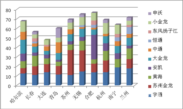 网传2019年新能源汽车补贴调整方案评析