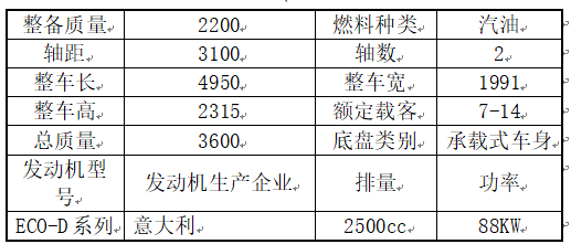 2018年前三季度山东区域轻客市场特点解析