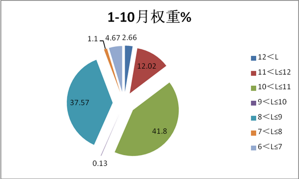 2018年10月新能源客车市场四特点解读