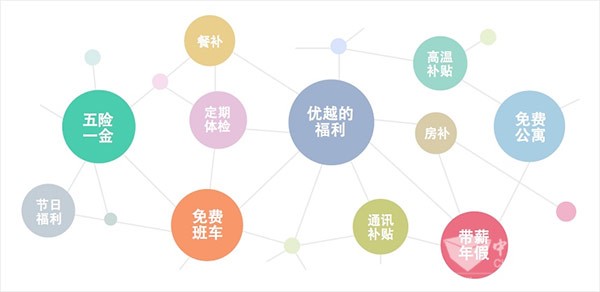 长江汽车人才计划图