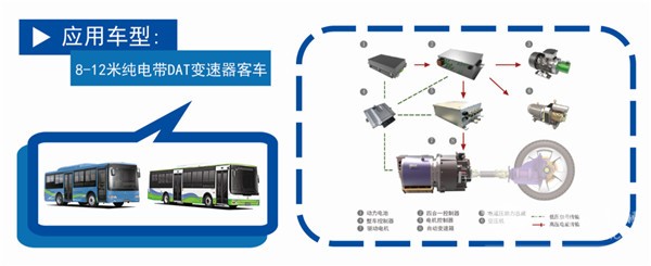 技术为本 实力作证 福建万润荣获“2018电驱动技术成果奖” 