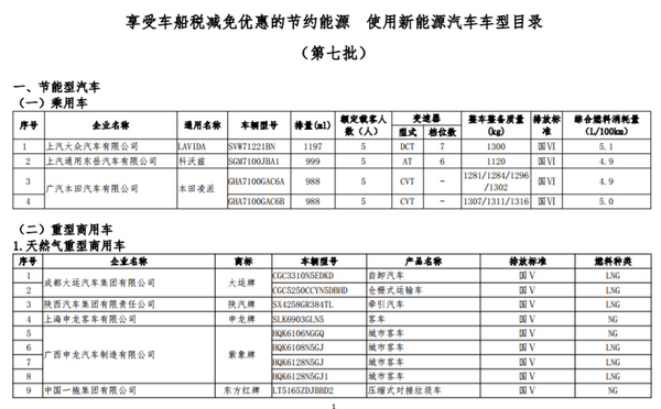 工信部公示第七批车船税减免新能源车型目录