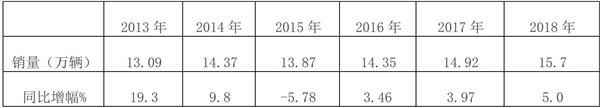 2018年欧系轻客市场特点解析