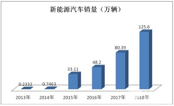 从两会“热议”评动力电池回收与再生利用