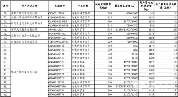 65款纯电动客车入工信部第23批免征车辆购置税车型名单