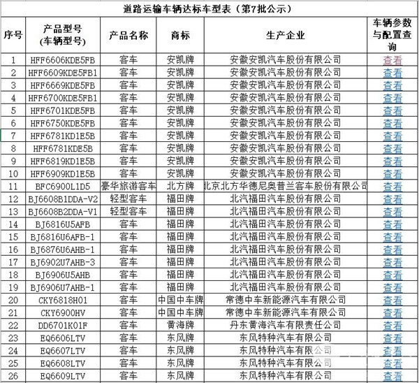 宇通29款客车上榜！交通运输部发布第7批道路运输车辆达标车型
