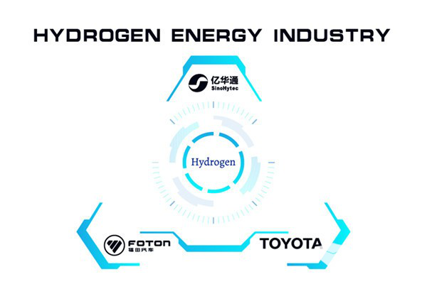 探索“氢能经济” 亿华通以何撬动氢燃料电池汽车市场?