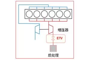 东风康明斯国六发动机有何与众不同？