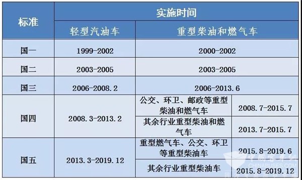 北京已开始执行国六!这些关于国五车的重要问题 你都知道答案吗?