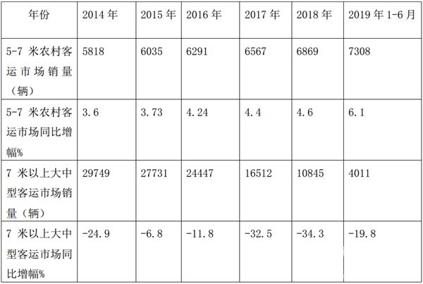 农村客运市场机会来了，客车企业如何应对?
