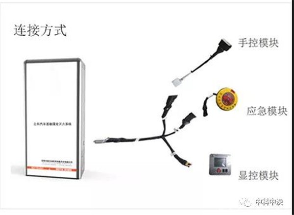 业内领先！中科中涣公共汽车客舱固定灭火系统取得消防产品认证