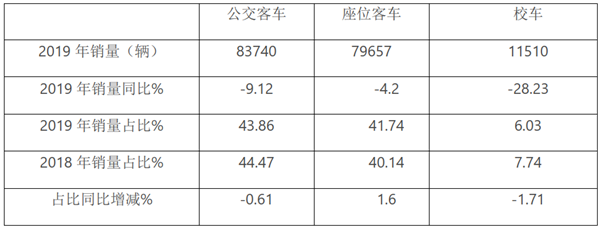 如何调整疫情之下的校车市场营销策略?