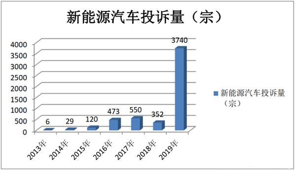 都该由电池“背锅“吗?——科学构建纯电动公交客车安全保障的十项举措