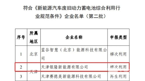 银隆入选《新能源汽车废旧动力蓄电池综合利用行业规范条件》企业名单