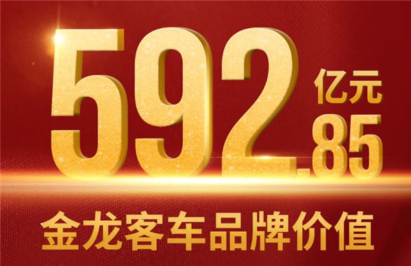 592.85亿元！金龙客车品牌价值再创新高
