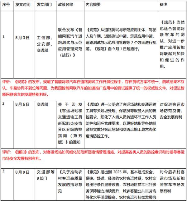 2021年8月有关国家层面客车发展政策汇总简析