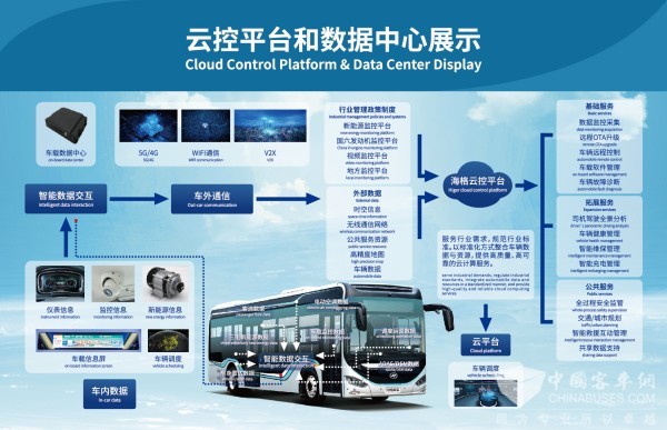 苏州金龙 示范工程项目 星级上云企业