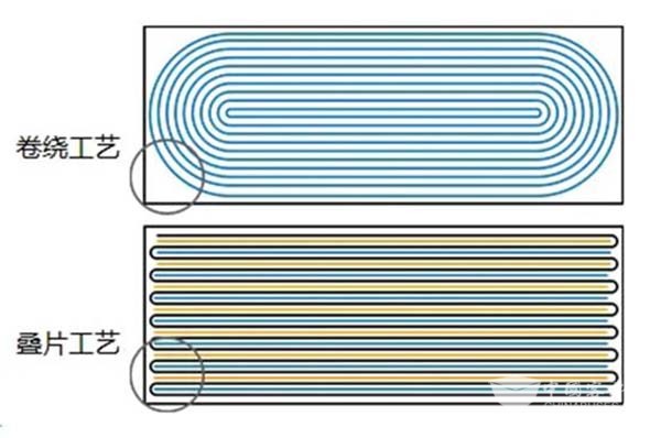 孚能科技 动力电池 解决方案
