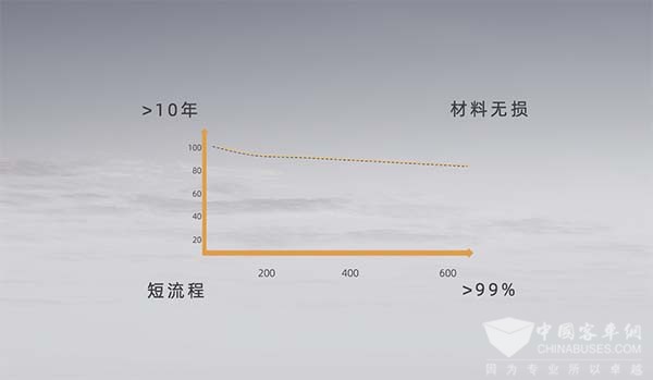 孚能科技 动力电池 解决方案