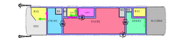 格力钛新能源 移动P2+ 核酸检测车
