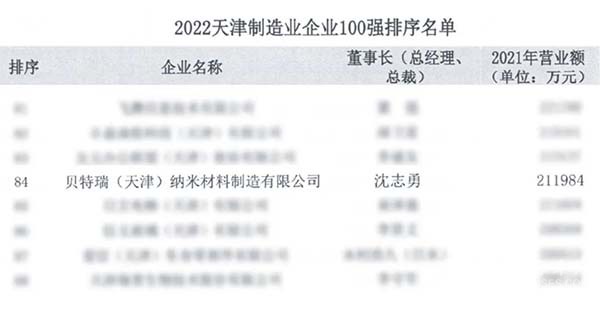 龙蟠科技 纳米材料 天津制造业 100强