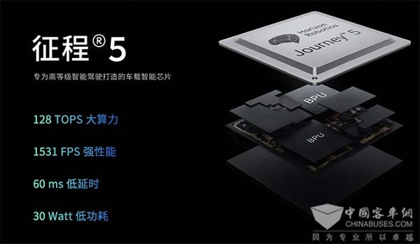 轻舟智航 自动驾驶 通用解决方案 地平线征程5