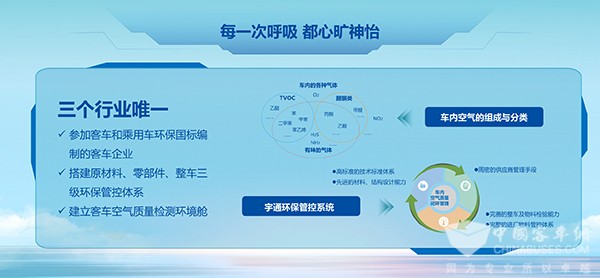 宇通客车 旅游解决方案 提供新动能