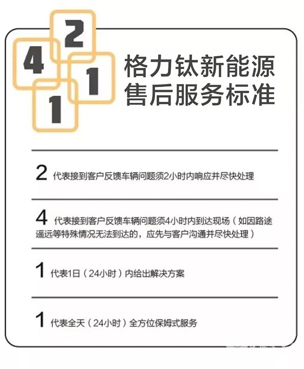格力钛新能源 NECAS CTEAS 体系认证