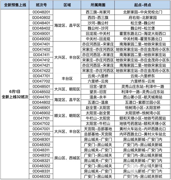 北京公交集团 定制公交 体验月 预约定制公交