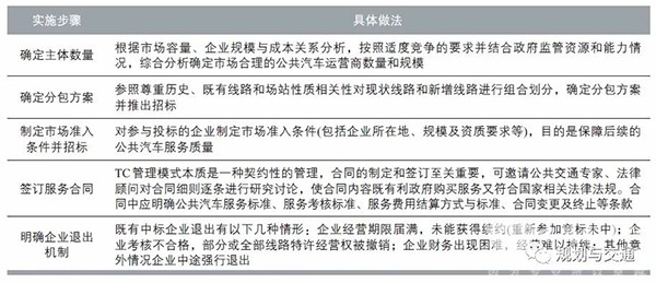 运营管理模式 补贴机制  财政补贴资金 使用效率