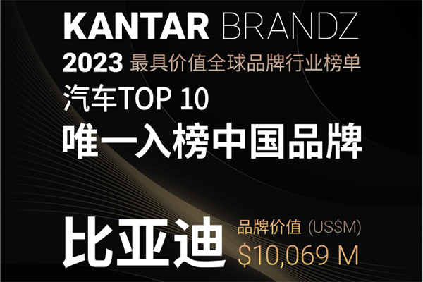 唯一入榜中国品牌 全球化提速的比亚迪荣登两项重磅榜单