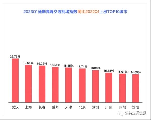 袁建光 城市交通 公交快速通道 公交专用道