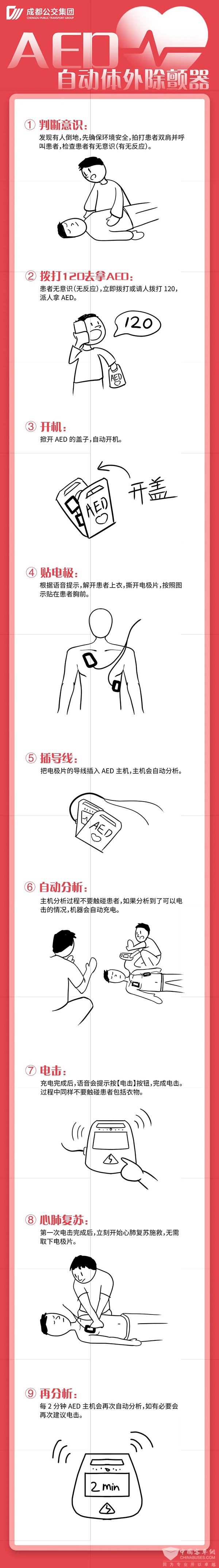 成都公交集团 AED 黄金4分钟 巴士驿站