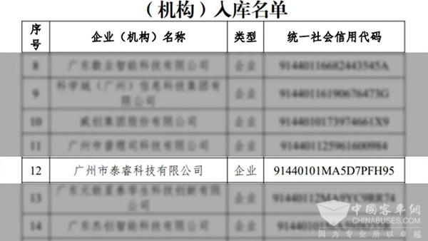 通达电气 泰睿科技 人工智能 移动医疗业务