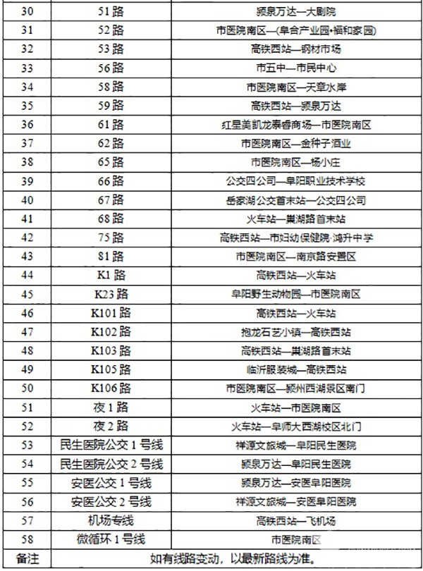 阜阳公交 退役军人 优抚对象 免费乘坐 公共交通