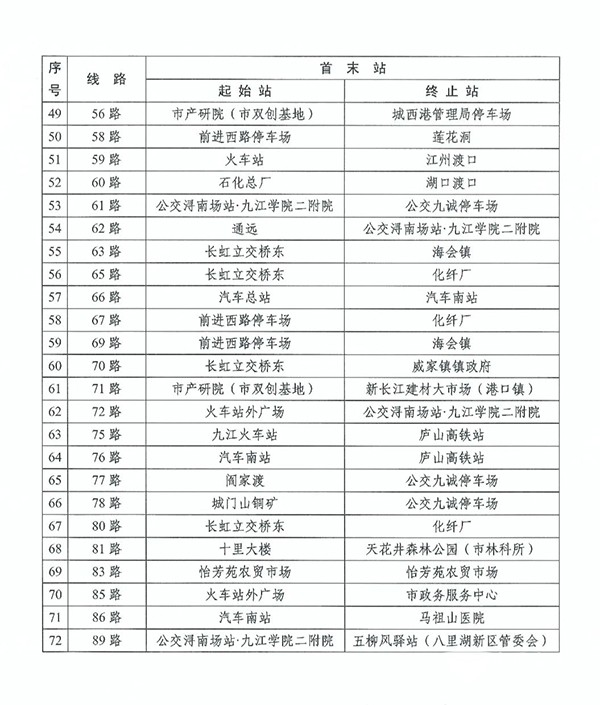 九江公交集团 优待证 免费乘坐 公共交通