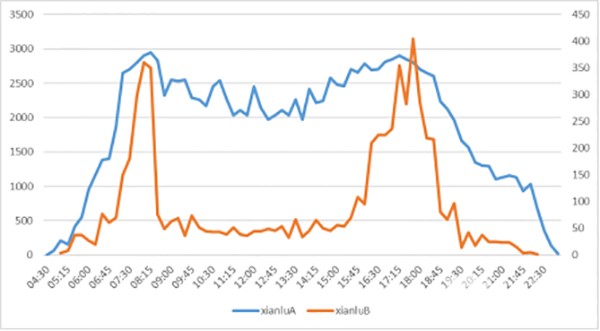 公交线网优化 运营组织 模式 应用 公交服务水平